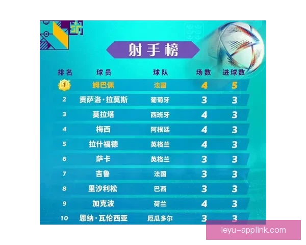 2026世界杯射手榜最新盘点各队锋线球员进球情况分析
